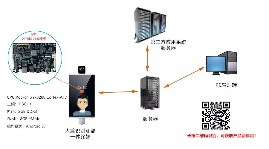 vwin德赢人脸识别测温一体机